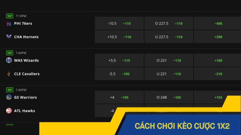 Cách chơi kèo cược 1X2 không hề khó